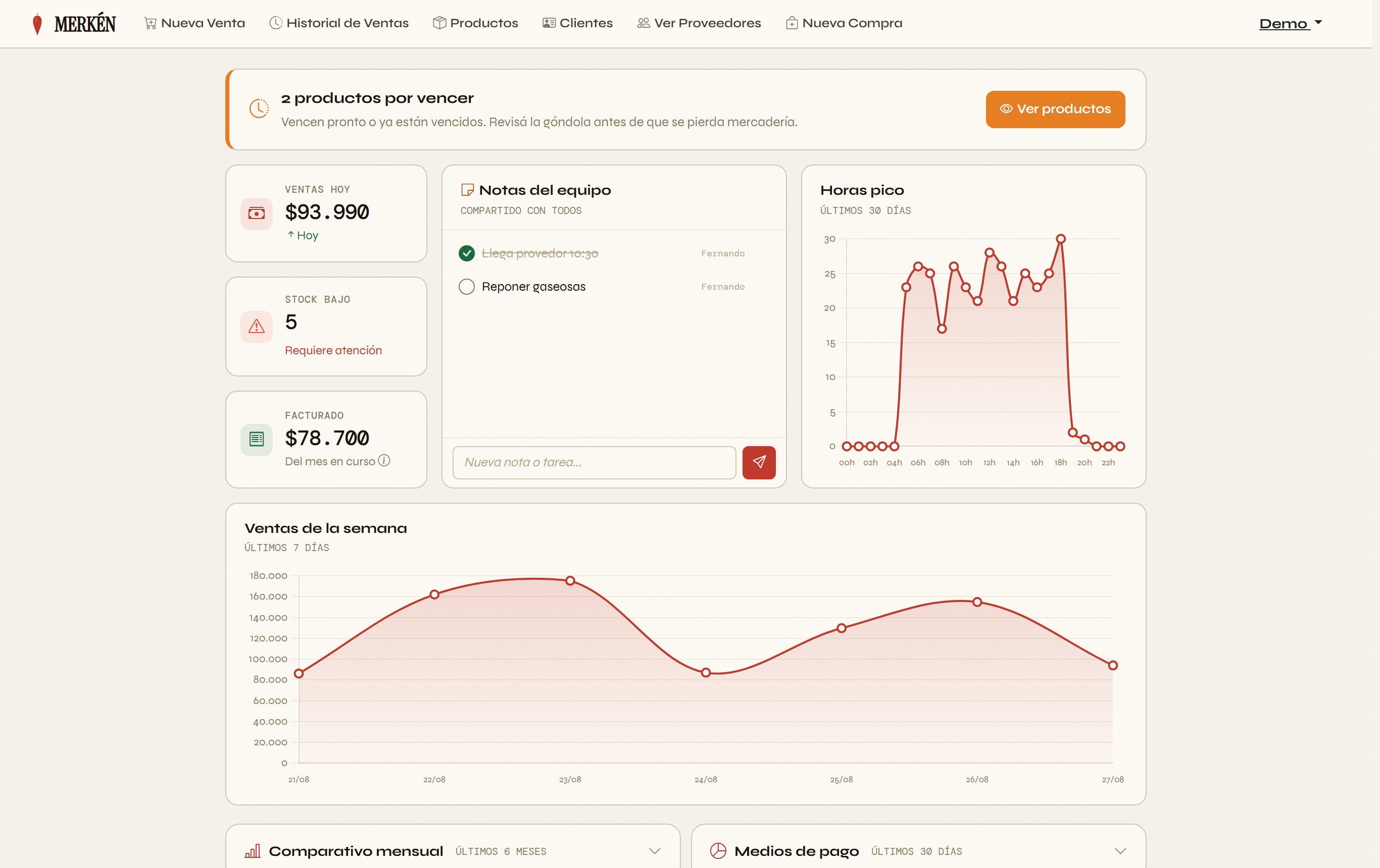 Dashboard MERKÉN