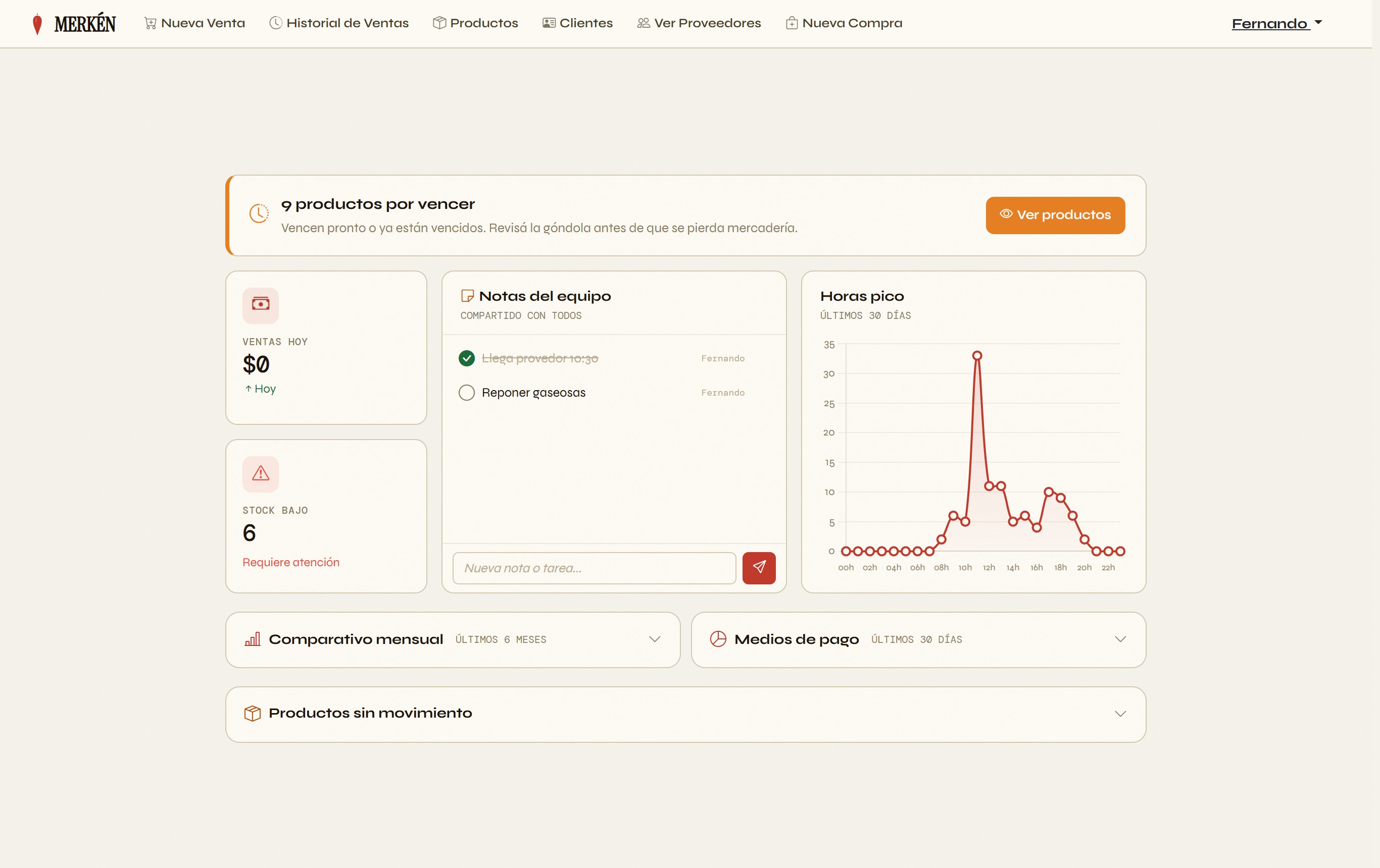 Dashboard MERKÉN