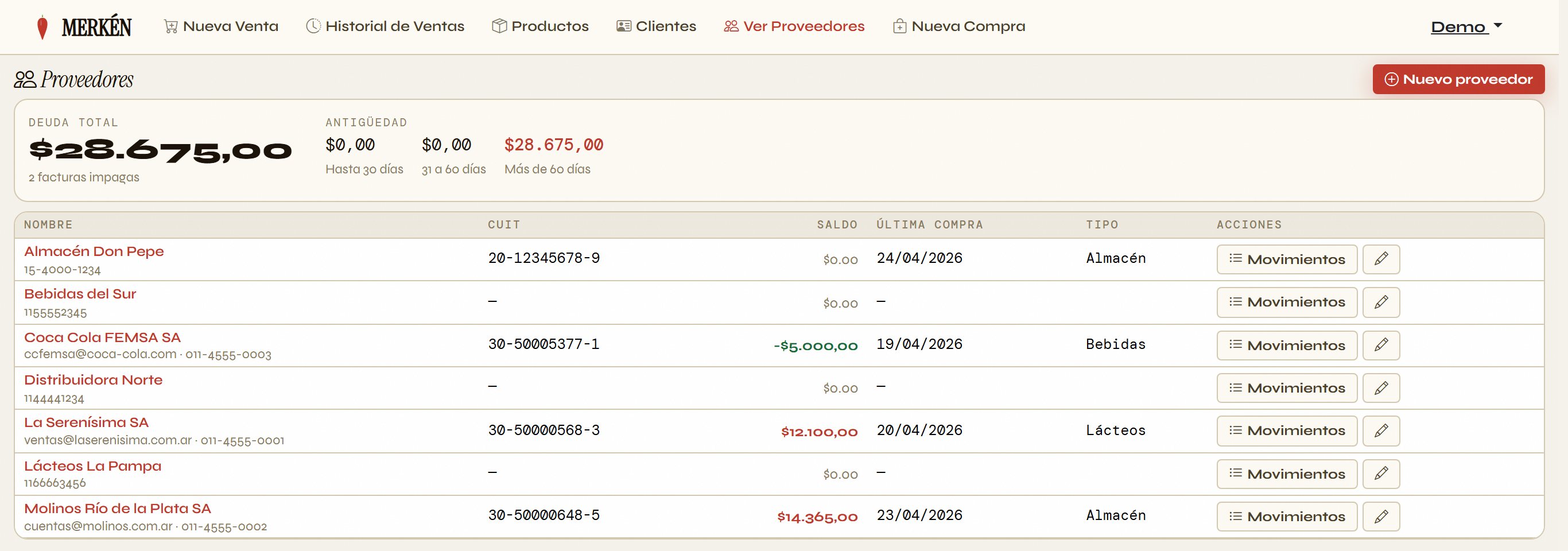 Gestión de proveedores MERKÉN